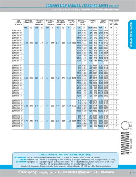 coil spring compression tester|spring dimensions chart.